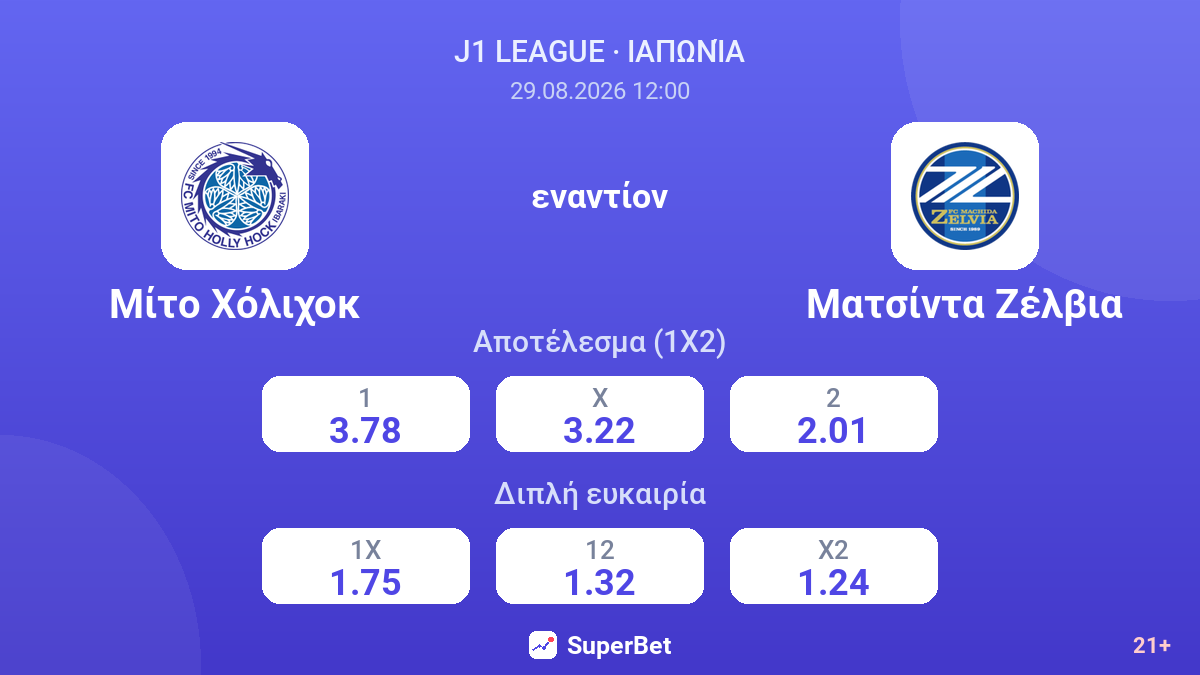 Μίτο Χόλιχοκ - Ματσίντα Ζέλβια — αποδόσεις