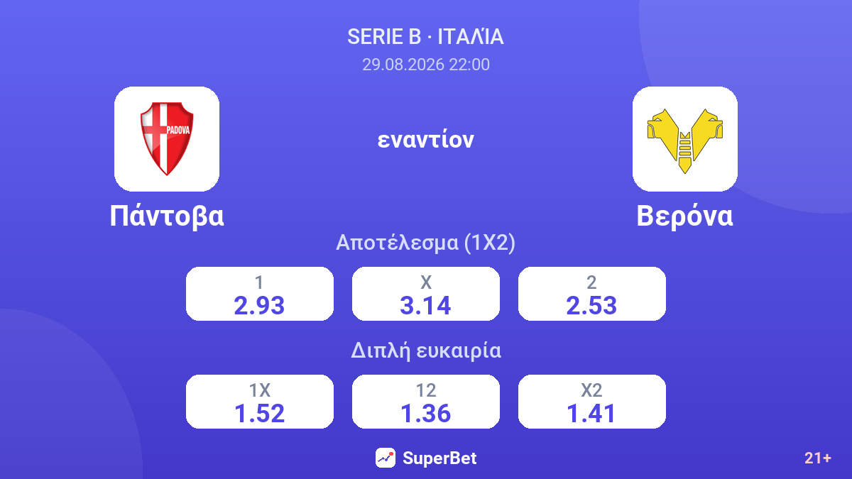 Πάντοβα - Βερόνα — αποδόσεις