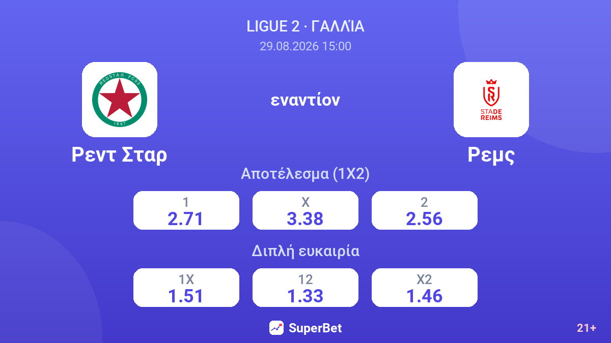 Ρεντ Σταρ - Ρεμς — αποδόσεις