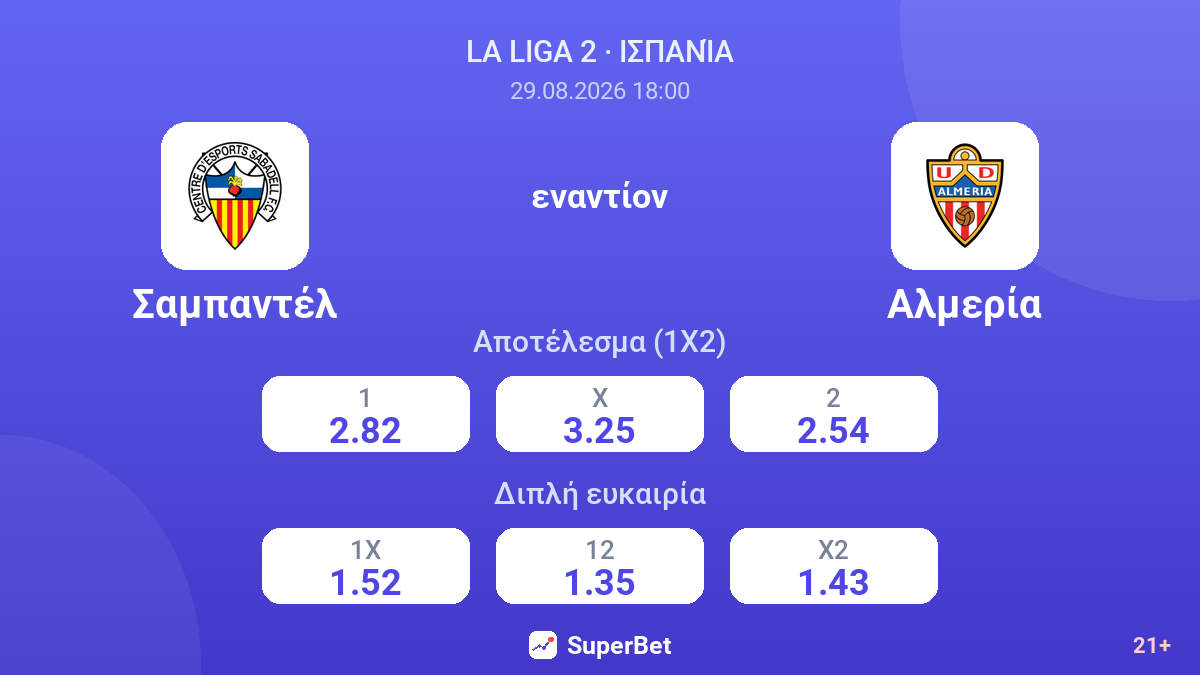 Σαμπαντέλ - Αλμερία — αποδόσεις