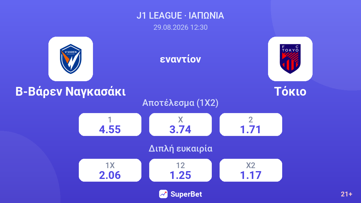 Β-Βάρεν Ναγκασάκι - Τόκιο — αποδόσεις