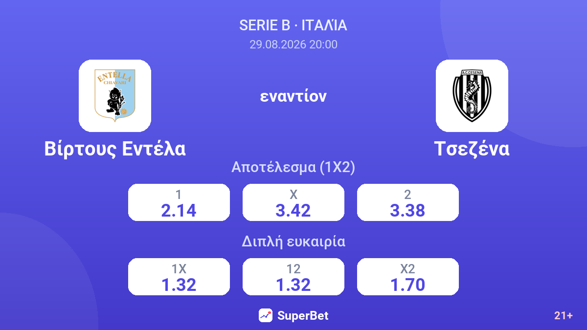 Βίρτους Εντέλα - Τσεζένα — αποδόσεις