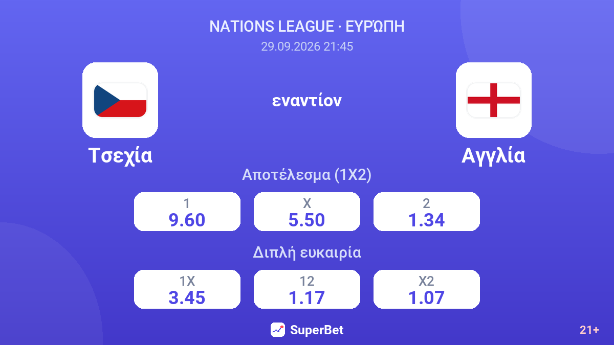 Τσεχία - Αγγλία — αποδόσεις