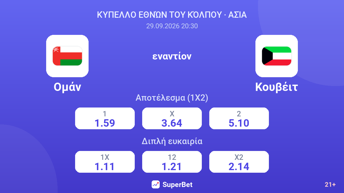 Ομάν - Κουβέιτ — αποδόσεις