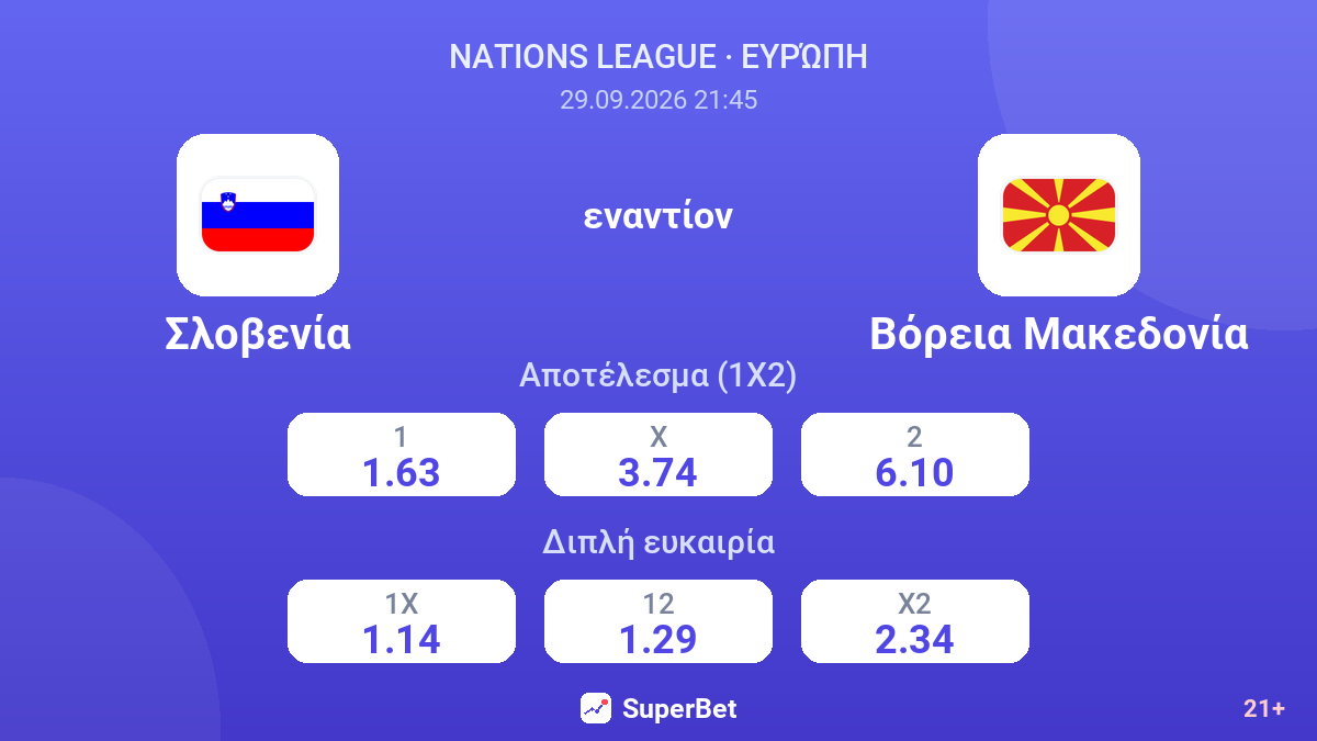 Σλοβενία - Βόρεια Μακεδονία — αποδόσεις
