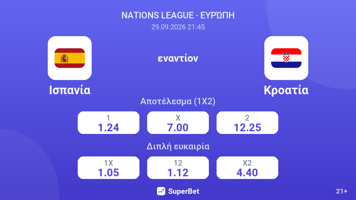 Ισπανία - Κροατία — αποδόσεις