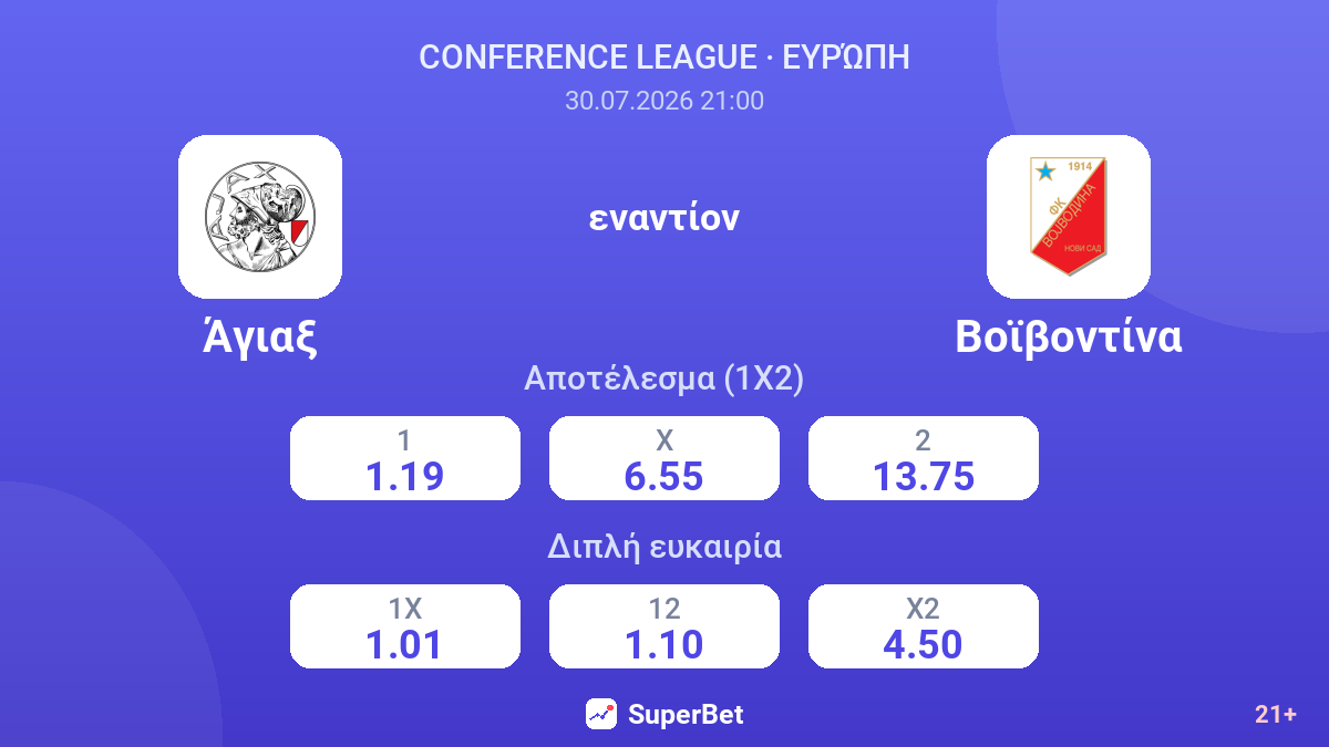 Άγιαξ εναντίον Βοϊβοντίνα — αποδόσεις