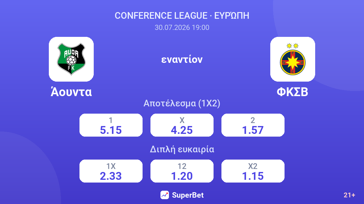 Άουντα εναντίον ΦΚΣΒ — αποδόσεις
