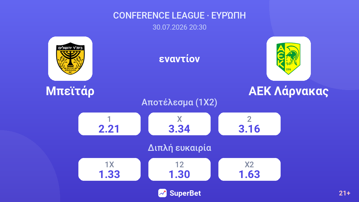 Μπεϊτάρ εναντίον ΑΕΚ Λάρνακας — αποδόσεις