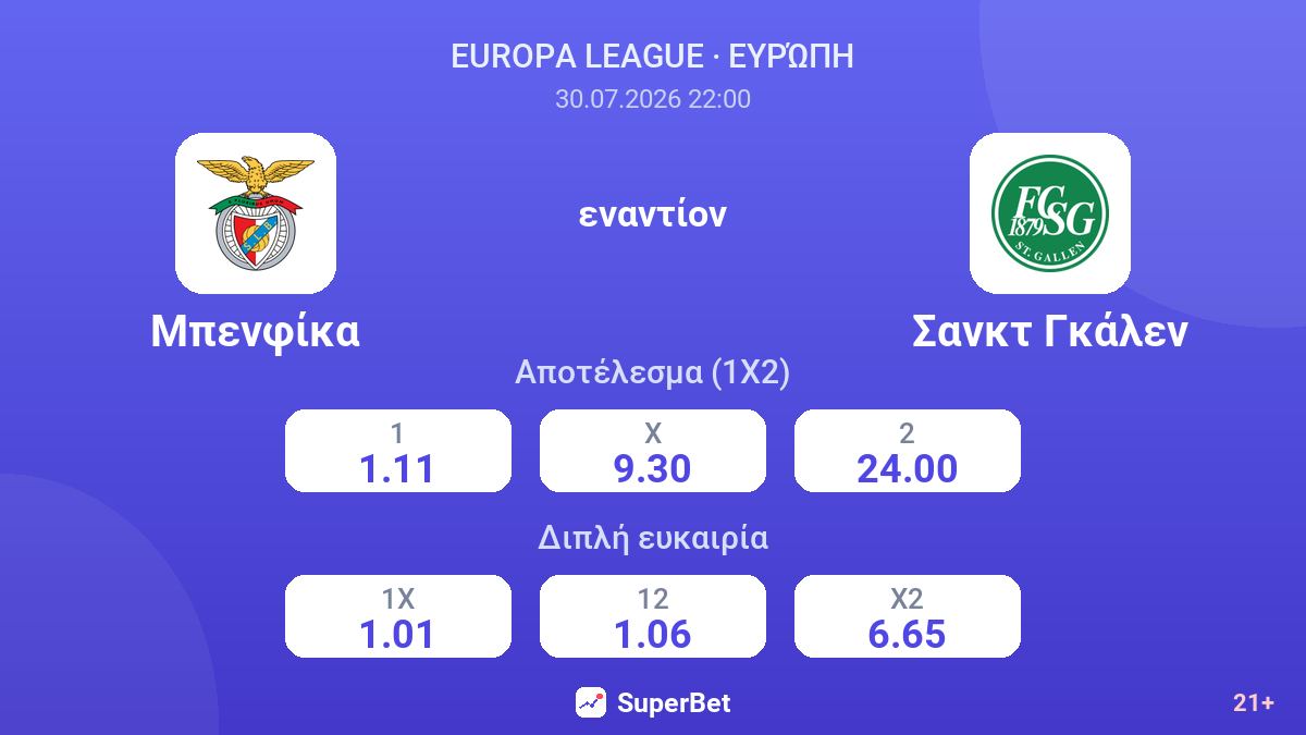 Μπενφίκα εναντίον Σανκτ Γκάλεν — αποδόσεις