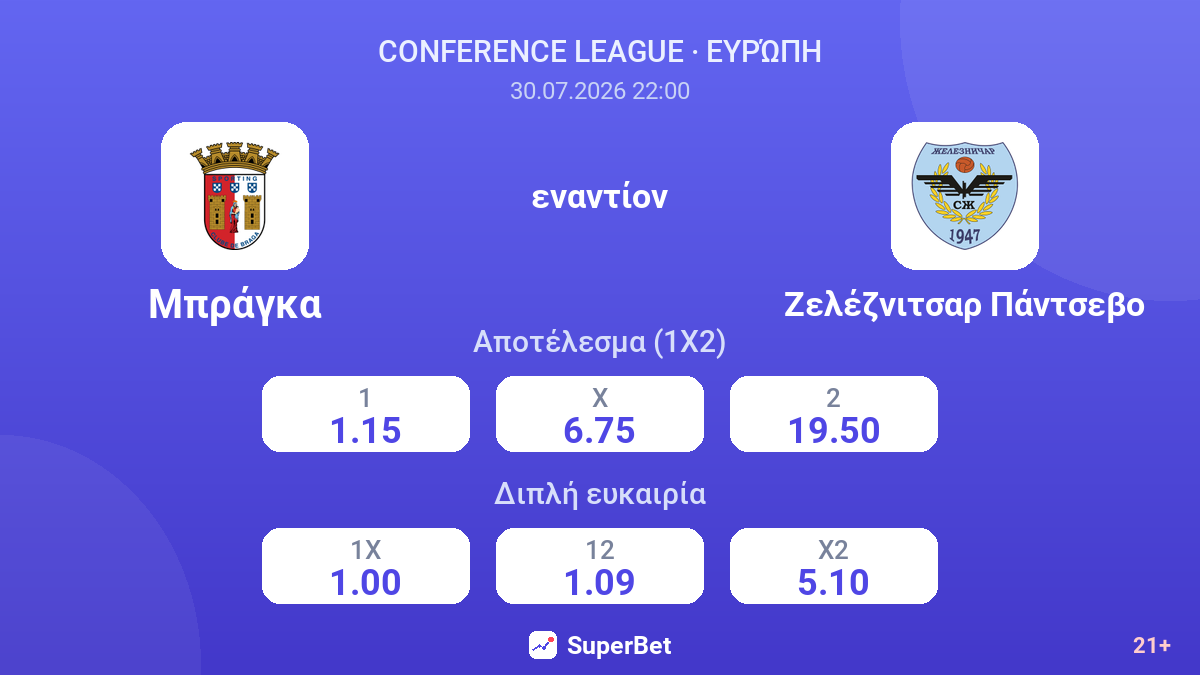 Μπράγκα εναντίον Ζελέζνιτσαρ Πάντσεβο — αποδόσεις