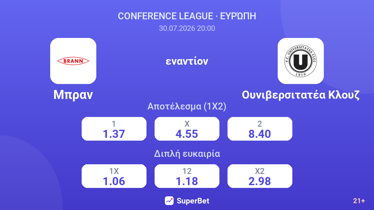 Μπραν εναντίον Ουνιβερσιτατέα Κλουζ — αποδόσεις