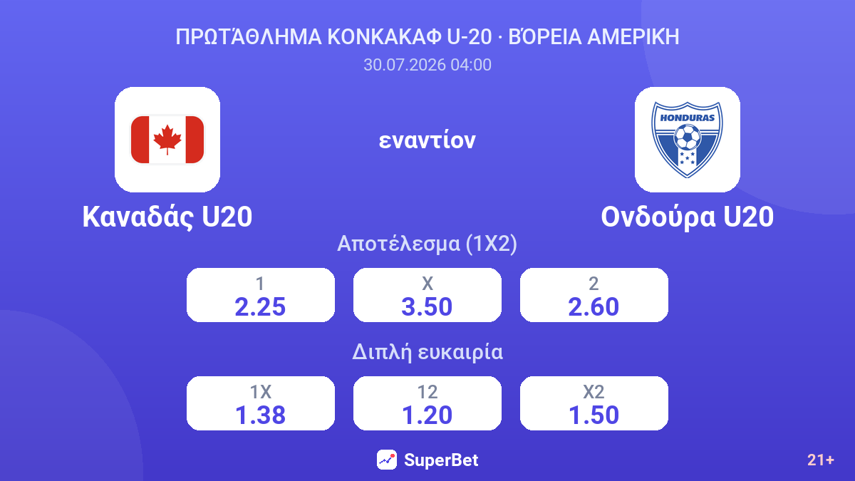 Καναδάς U20 εναντίον Ονδούρα U20 — αποδόσεις