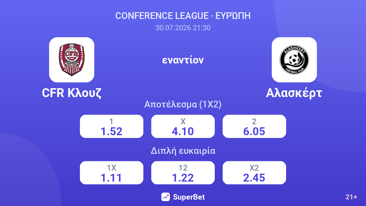 CFR Κλουζ εναντίον Αλασκέρτ — αποδόσεις