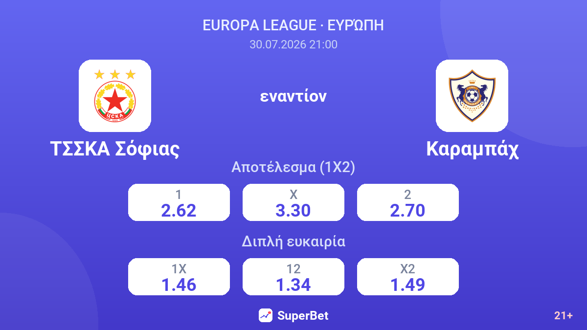 ΤΣΣΚΑ Σόφιας εναντίον Καραμπάχ — αποδόσεις