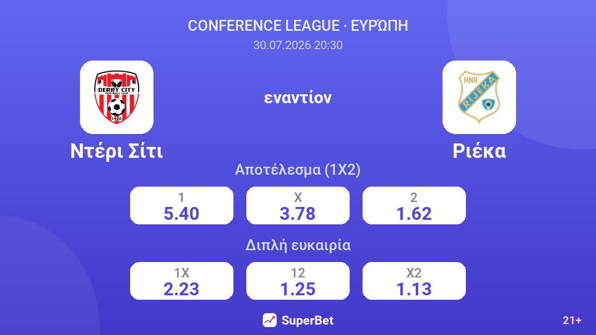 Ντέρι Σίτι εναντίον Ριέκα — αποδόσεις