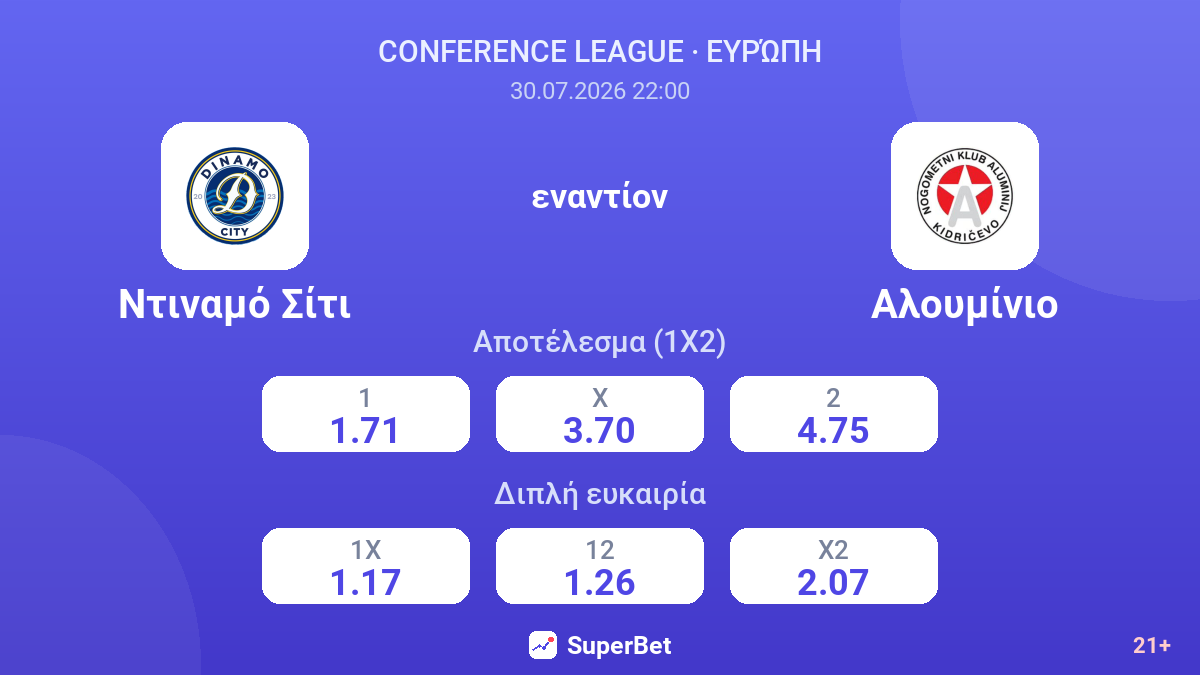 Ντιναμό Σίτι εναντίον Αλουμίνιο — αποδόσεις