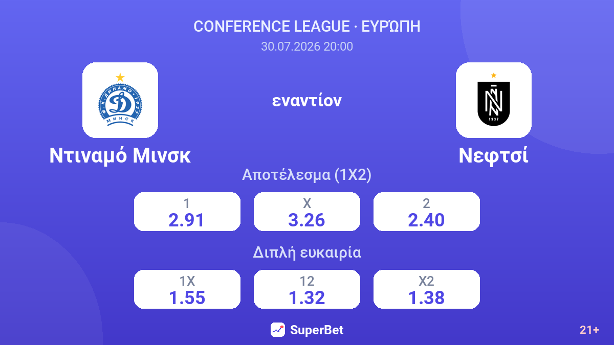 Ντιναμό Μινσκ εναντίον Νεφτσί — αποδόσεις