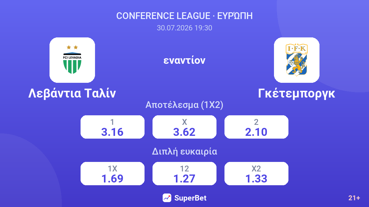 Λεβάντια Ταλίν εναντίον Γκέτεμποργκ — αποδόσεις