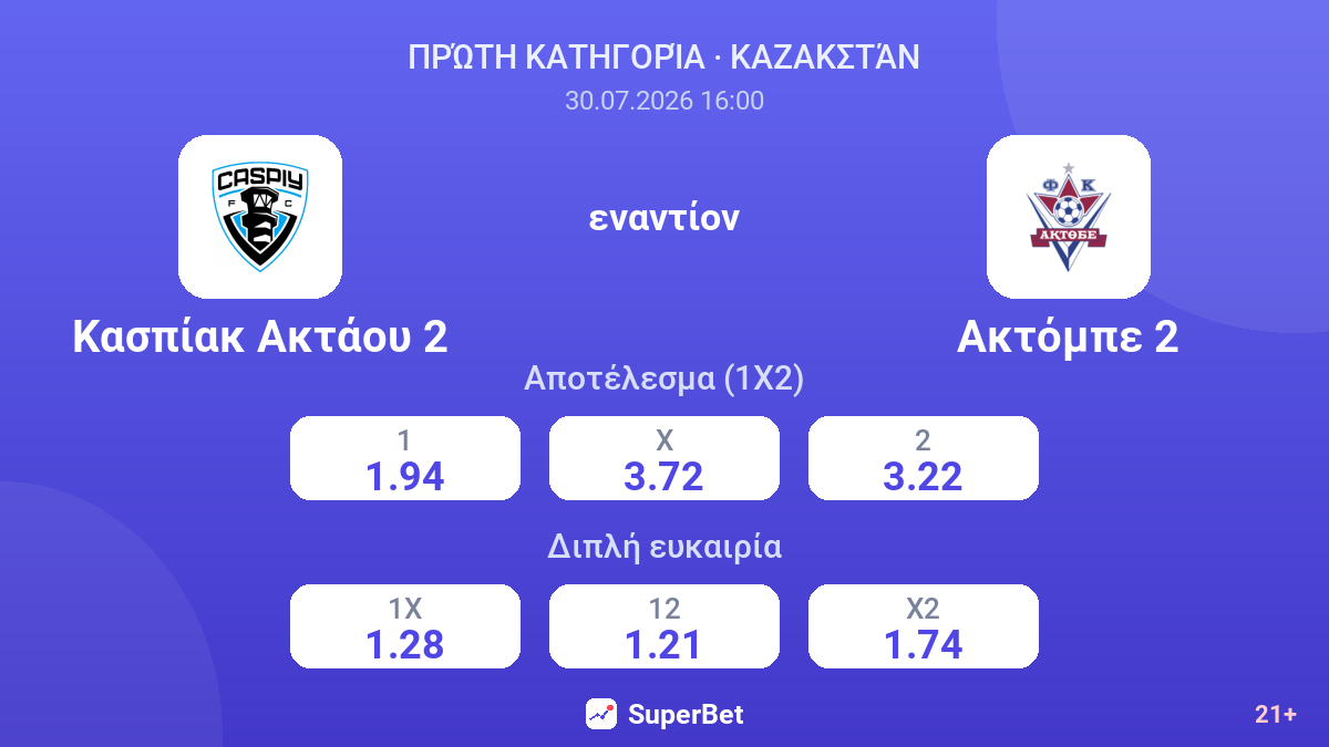 Κασπίακ Ακτάου 2 εναντίον Ακτόμπε 2 — αποδόσεις