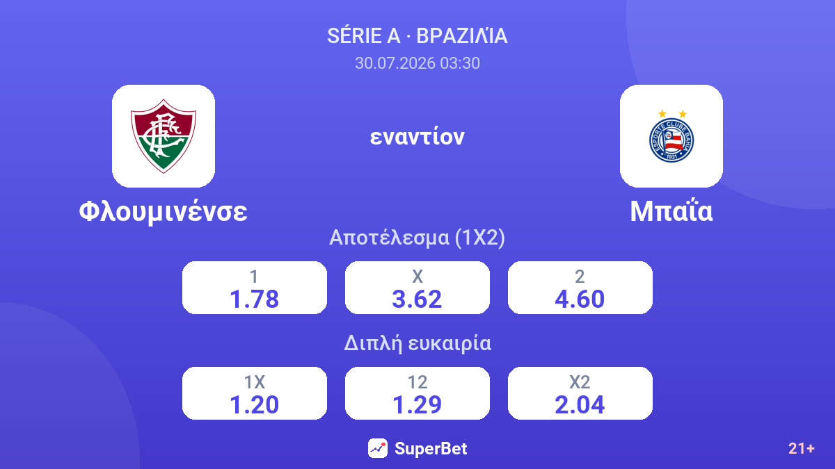 Φλουμινένσε εναντίον Μπαΐα — αποδόσεις