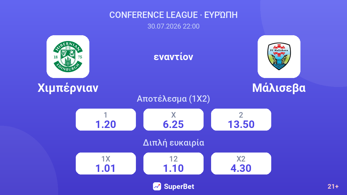 Χιμπέρνιαν εναντίον Μάλισεβα — αποδόσεις