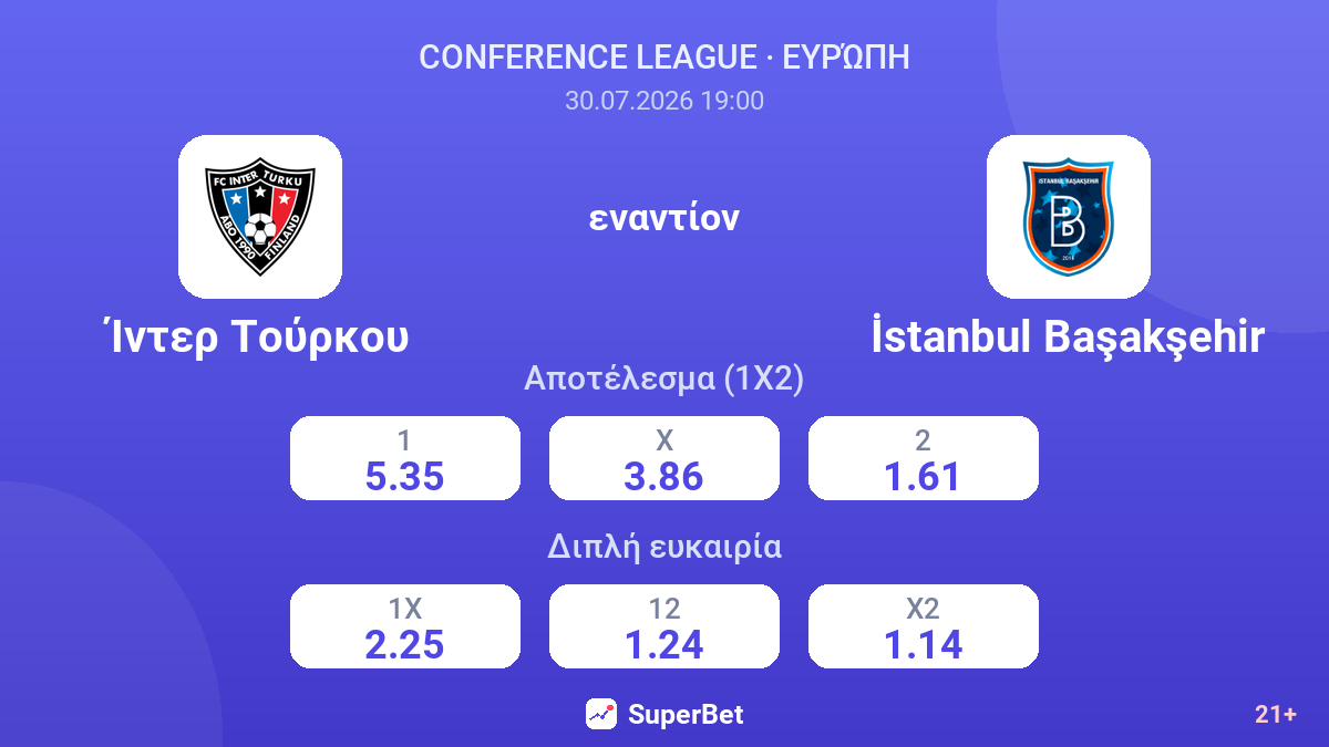 Ίντερ Τούρκου εναντίον İstanbul Başakşehir — αποδόσεις