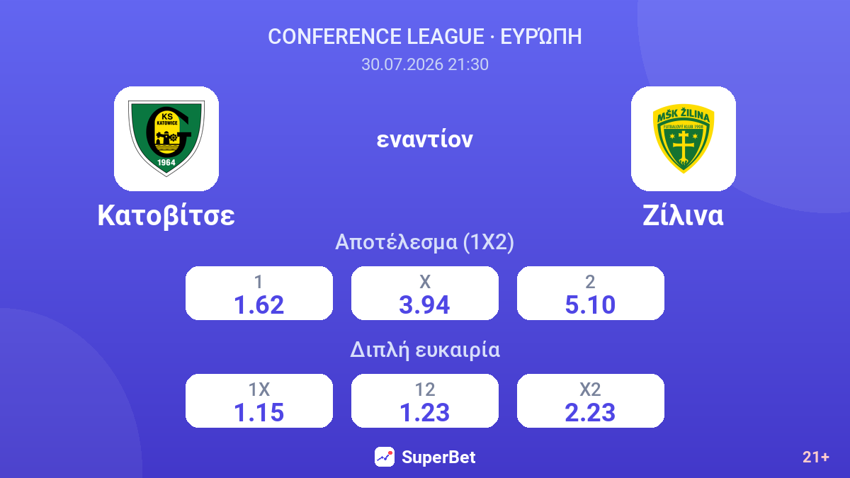 Κατοβίτσε εναντίον Ζίλινα — αποδόσεις