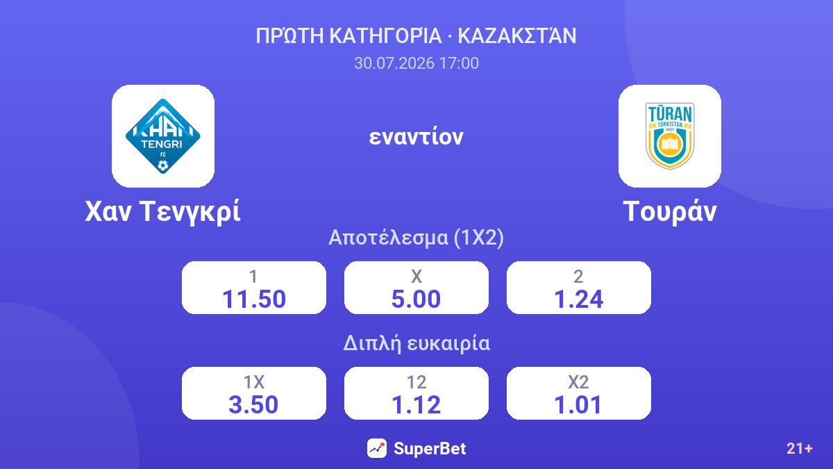 Χαν Τενγκρί εναντίον Τουράν — αποδόσεις