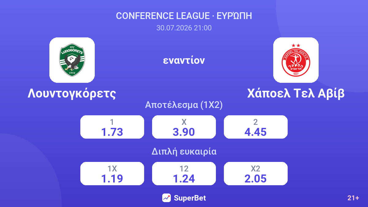 Λουντογκόρετς εναντίον Χάποελ Τελ Αβίβ — αποδόσεις