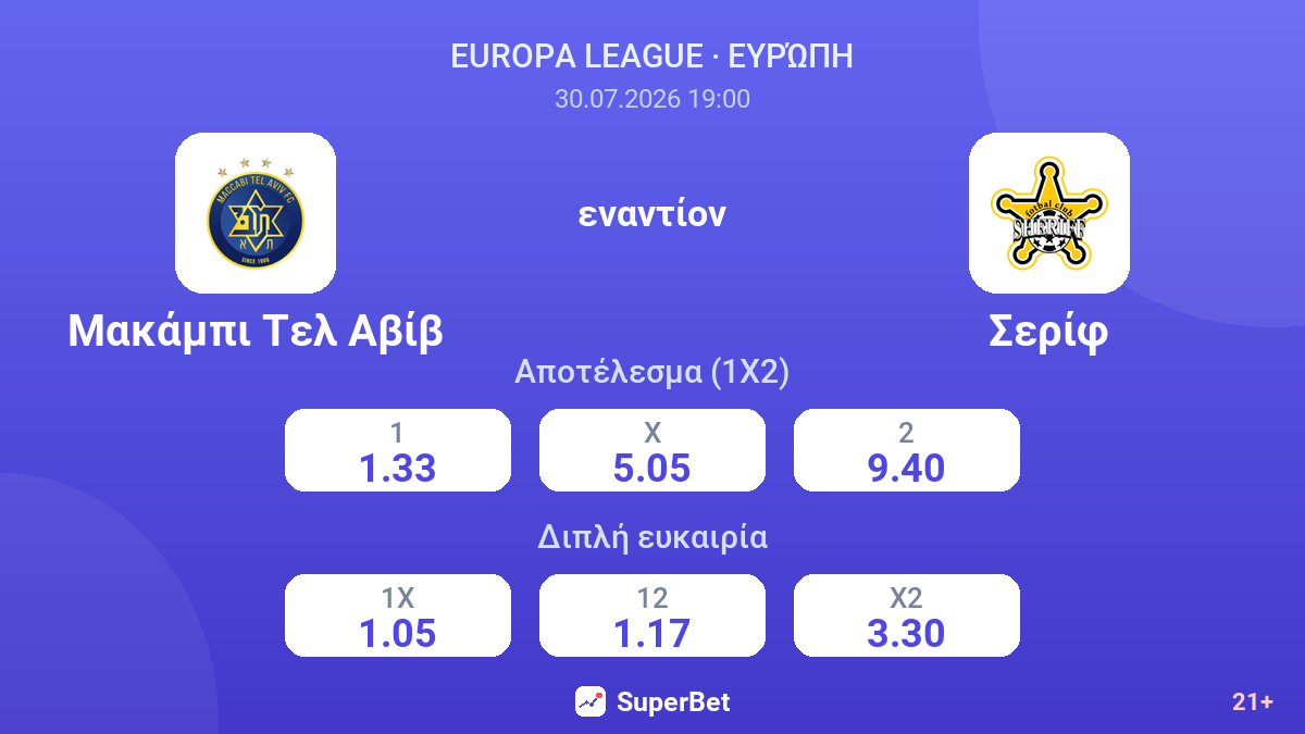 Μακάμπι Τελ Αβίβ εναντίον Σερίφ — αποδόσεις