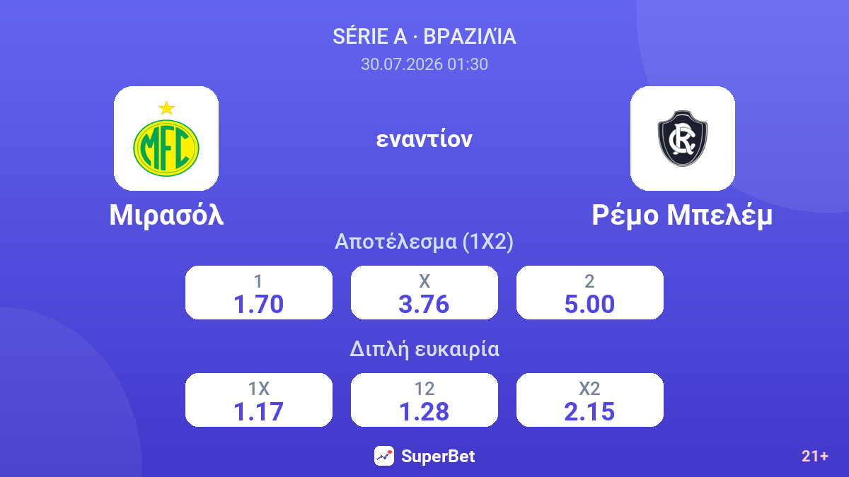 Μιρασόλ εναντίον Ρέμο Μπελέμ — αποδόσεις