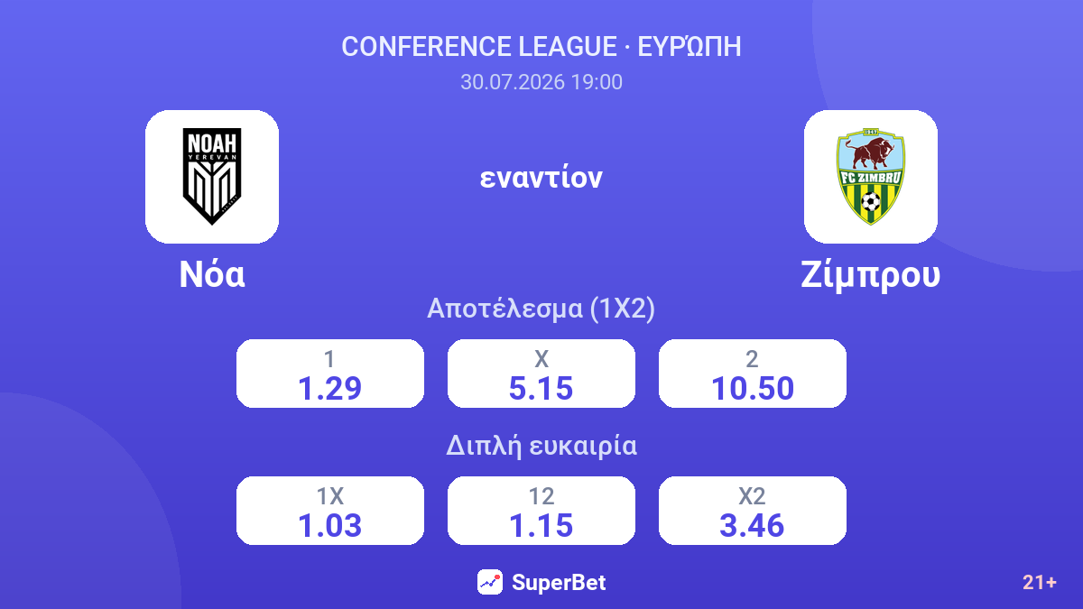 Νόα εναντίον Ζίμπρου — αποδόσεις