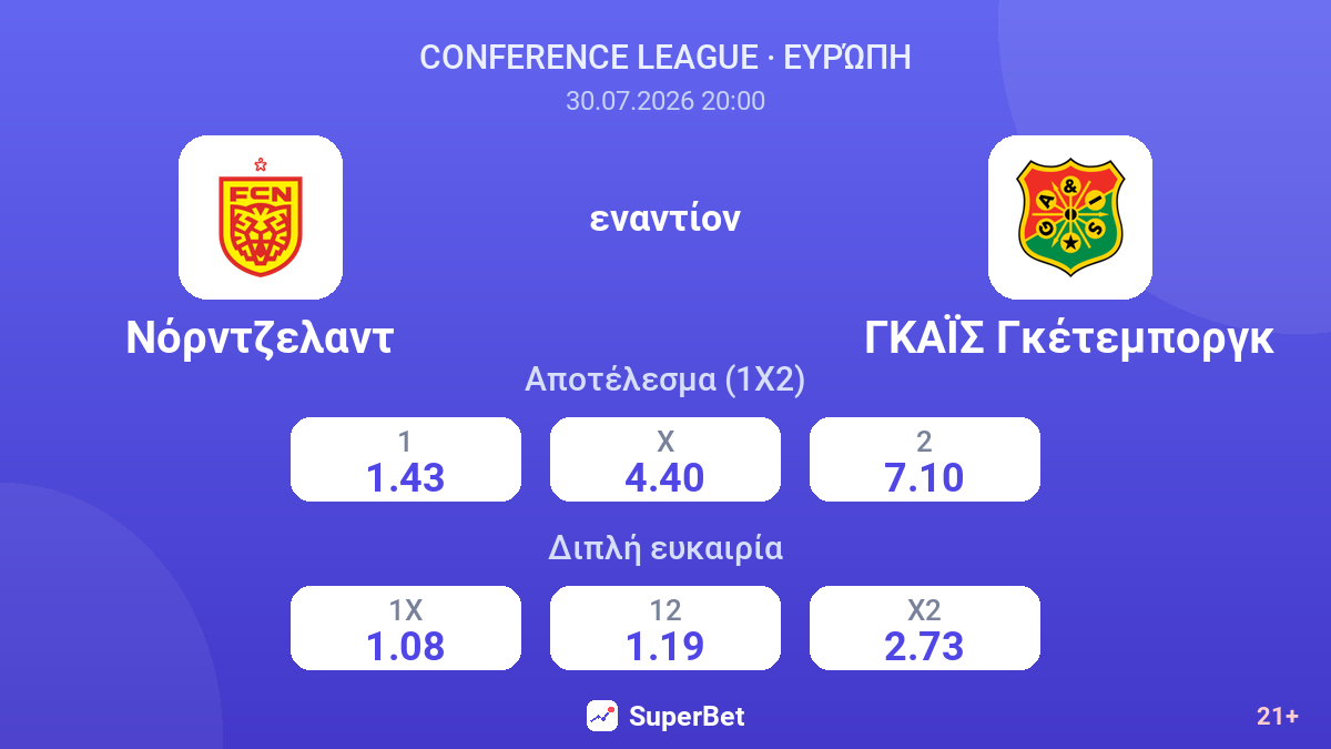 Νόρντζελαντ εναντίον ΓΚΑΪΣ Γκέτεμποργκ — αποδόσεις