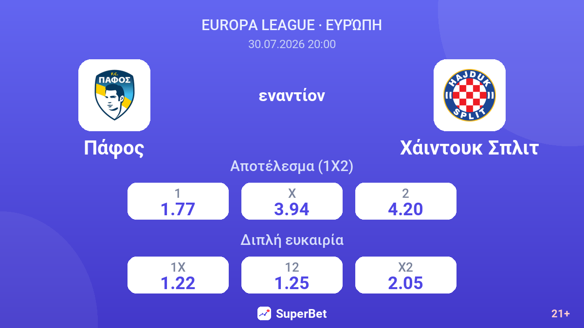 Πάφος εναντίον Χάιντουκ Σπλιτ — αποδόσεις