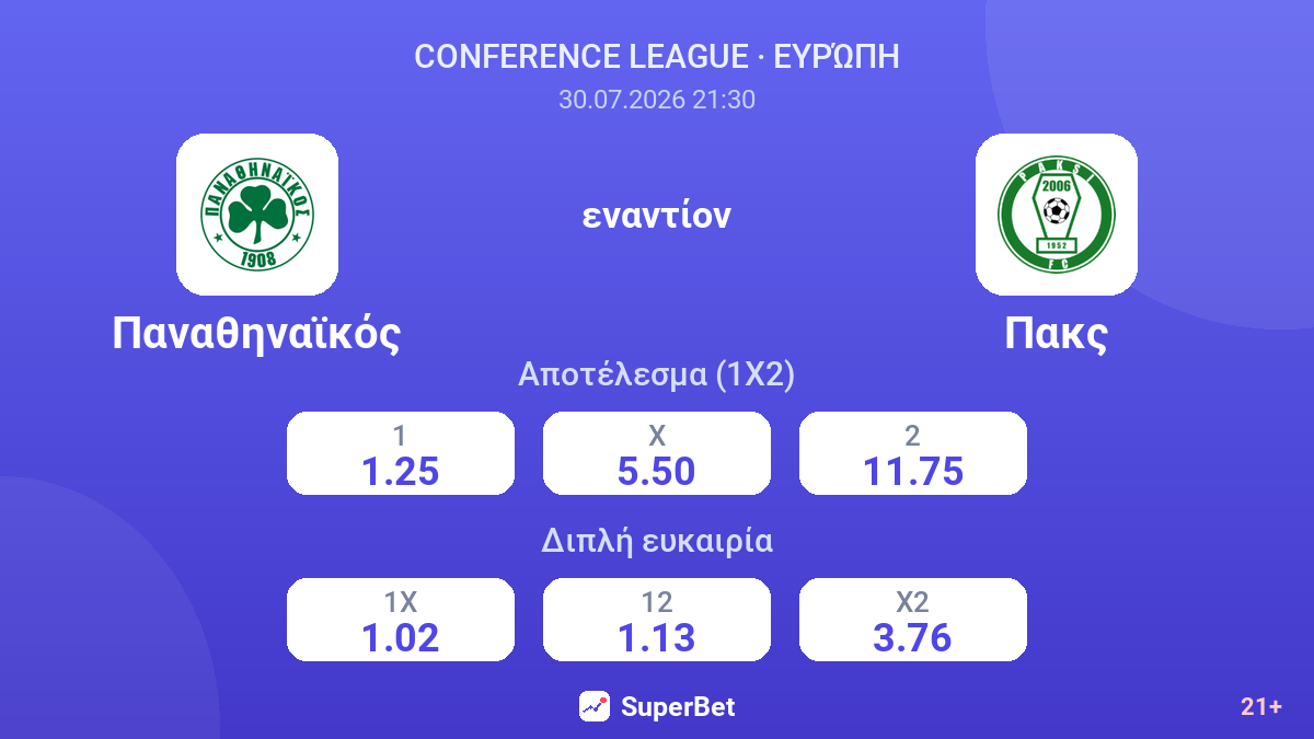 Παναθηναϊκός εναντίον Πακς — αποδόσεις