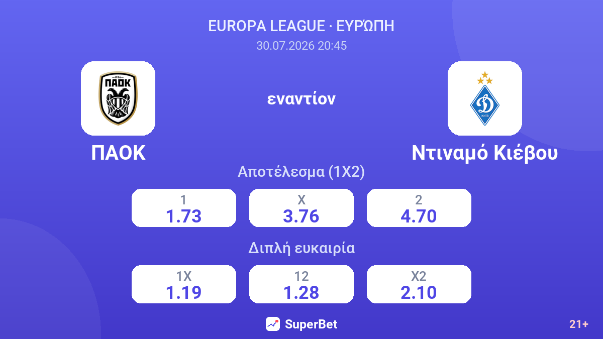 ΠΑΟΚ εναντίον Ντιναμό Κιέβου — αποδόσεις