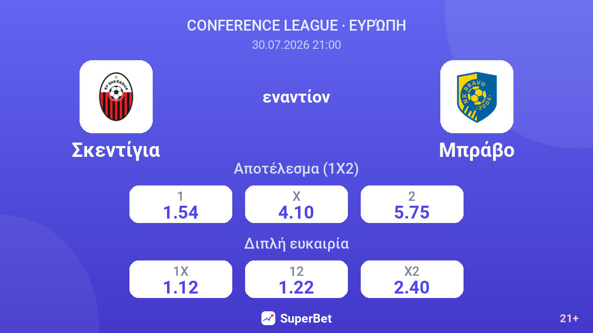 Σκεντίγια εναντίον Μπράβο — αποδόσεις