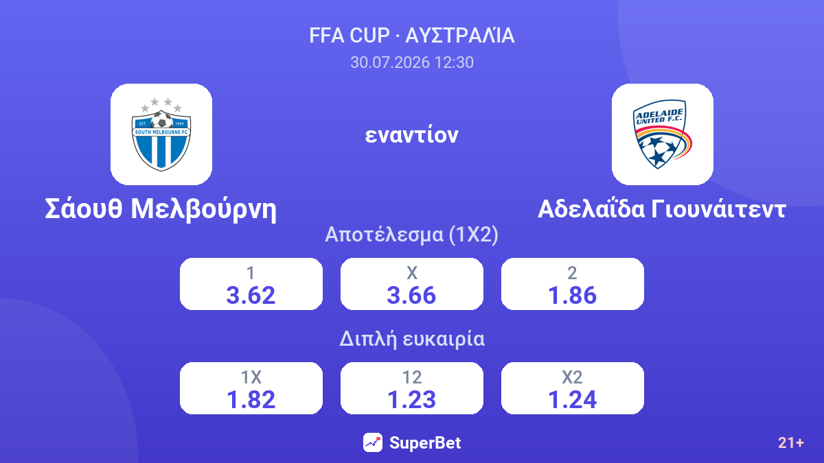 Σάουθ Μελβούρνη εναντίον Αδελαΐδα Γιουνάιτεντ — αποδόσεις