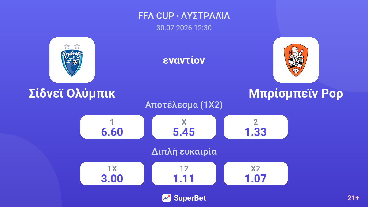 Σίδνεϊ Ολύμπικ εναντίον Μπρίσμπεϊν Ρορ — αποδόσεις