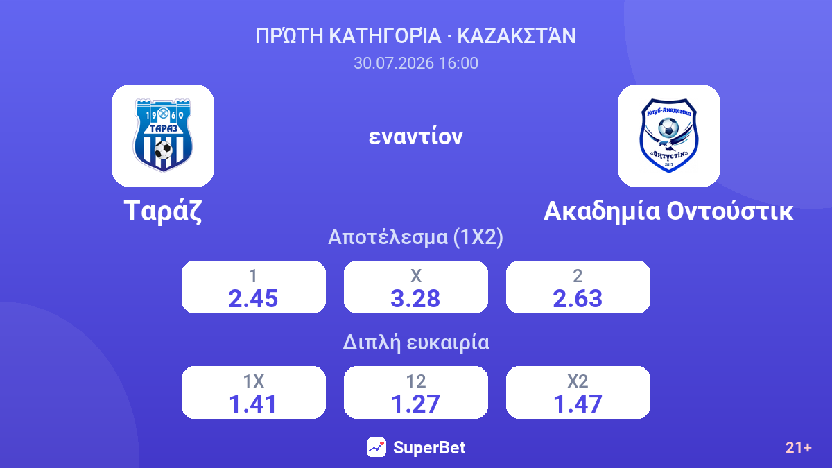 Ταράζ εναντίον Ακαδημία Οντούστικ — αποδόσεις