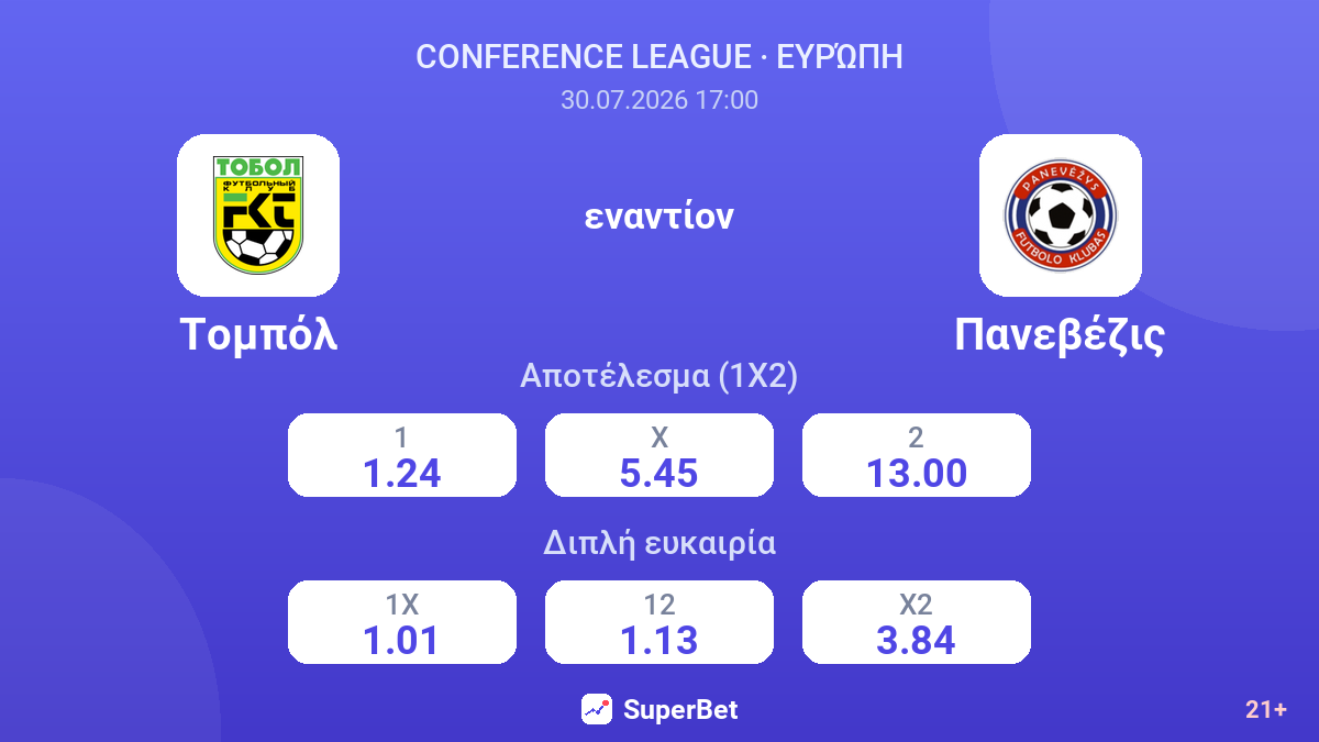 Τομπόλ εναντίον Πανεβέζις — αποδόσεις