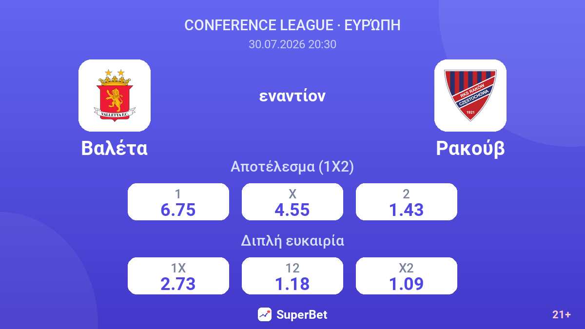 Βαλέτα εναντίον Ρακούβ — αποδόσεις