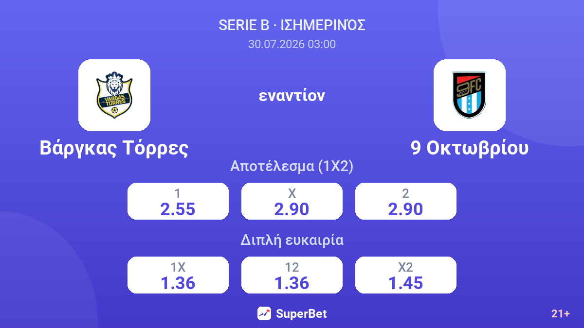 Βάργκας Τόρρες εναντίον 9 Οκτωβρίου — αποδόσεις