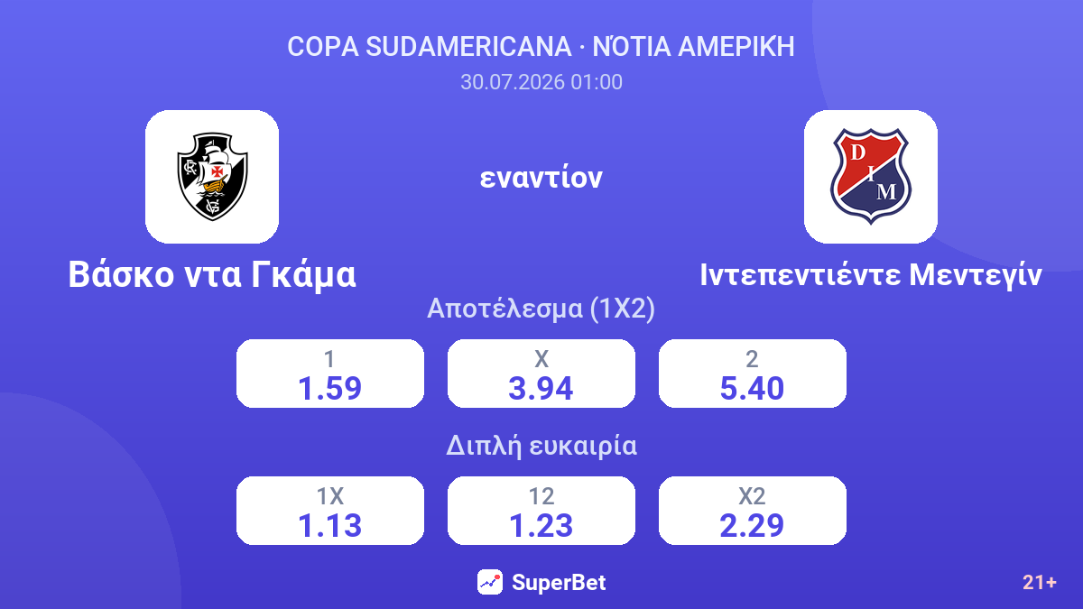 Βάσκο ντα Γκάμα εναντίον Ιντεπεντιέντε Μεντεγίν — αποδόσεις
