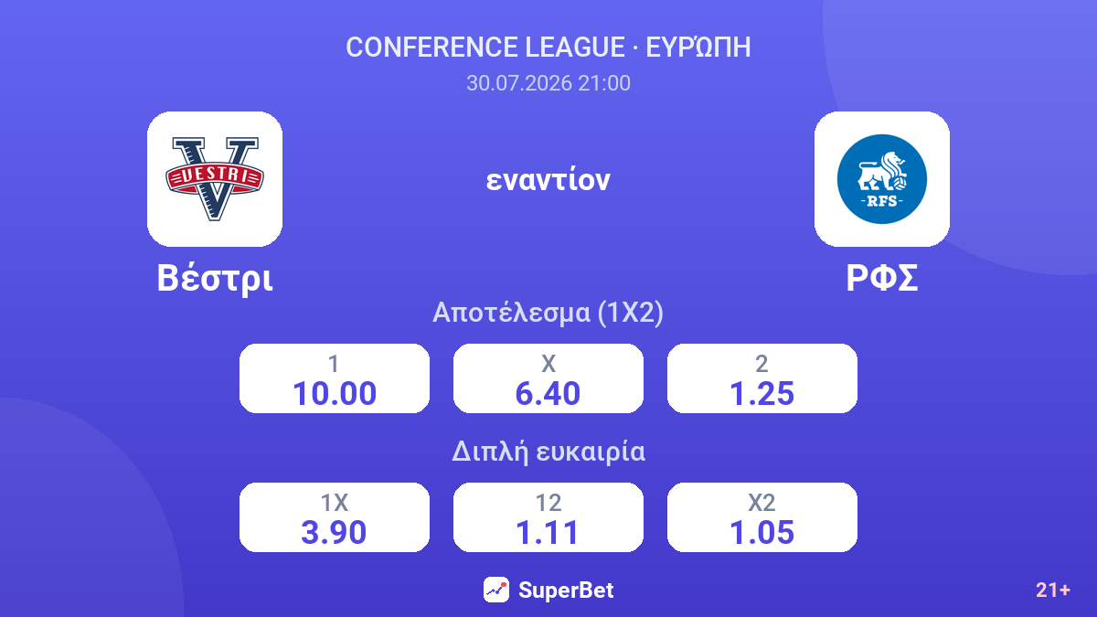 Βέστρι εναντίον ΡΦΣ — αποδόσεις