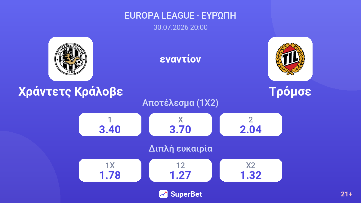 Χράντετς Κράλοβε εναντίον Τρόμσε — αποδόσεις