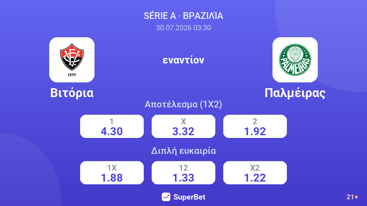 Βιτόρια εναντίον Παλμέιρας — αποδόσεις