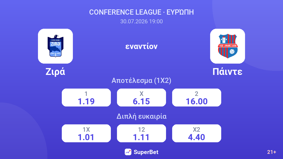 Ζιρά εναντίον Πάιντε — αποδόσεις