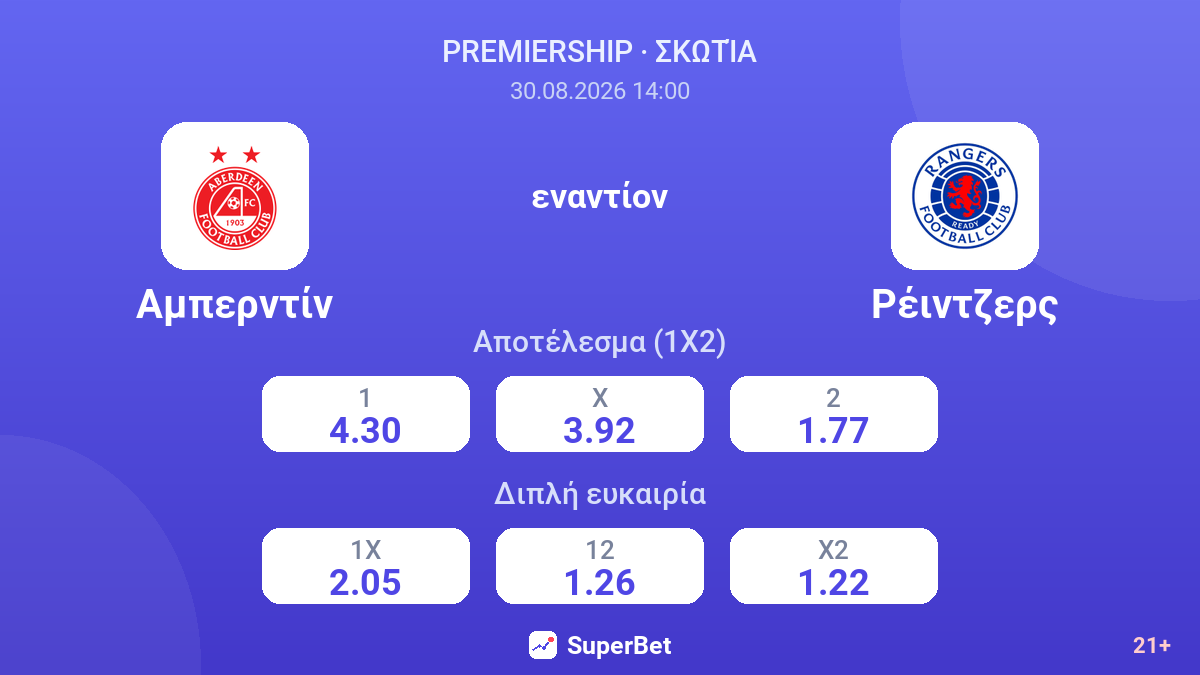 Αμπερντίν - Ρέιντζερς — αποδόσεις